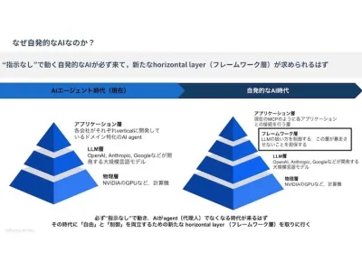 Portus AI株式会社のインターン画像