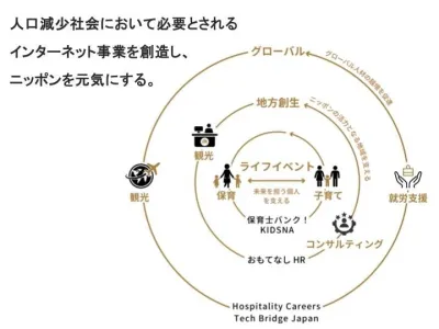 株式会社ネクストビートのインターン画像