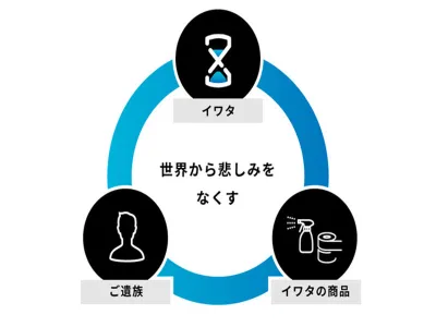 イワタ株式会社のインターン画像