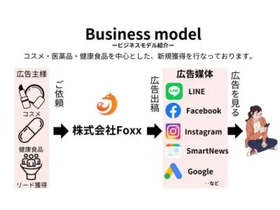 株式会社Foxxのインターン画像