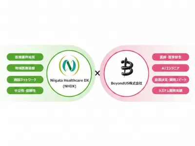 BeyondUS株式会社のインターン画像